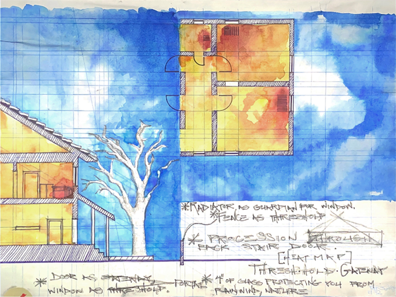 heat map